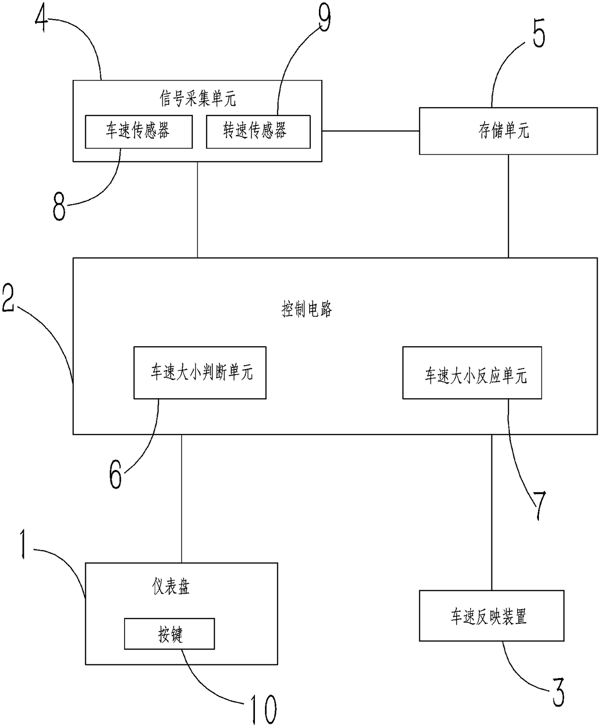 Intelligent electric vehicle instrument and control method thereof