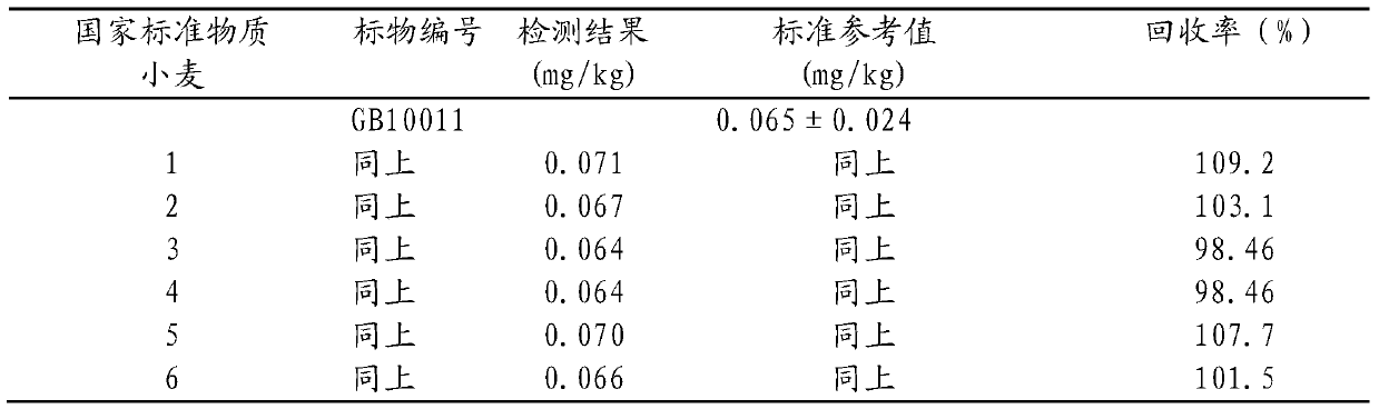 Rapid Determination Method of Lead in Food