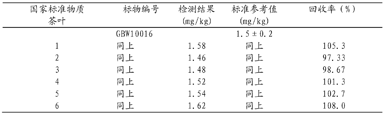 Rapid Determination Method of Lead in Food