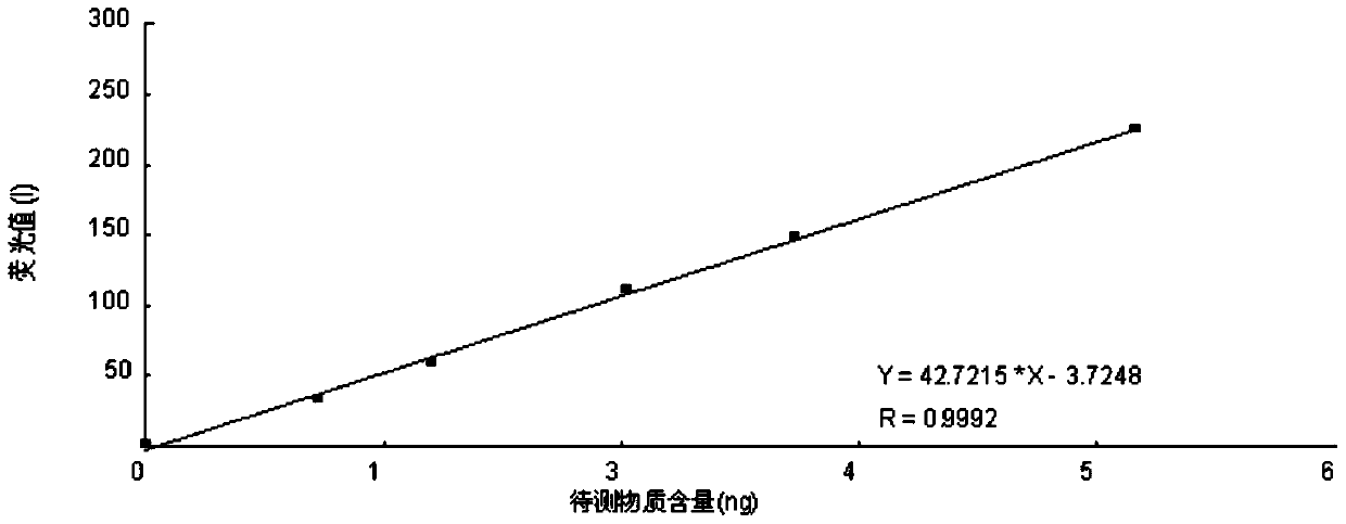 Rapid Determination Method of Lead in Food