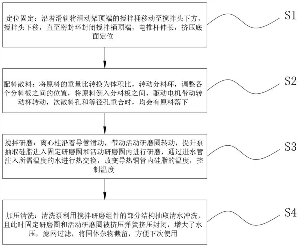 Manufacturing method of heat dissipation silicone grease