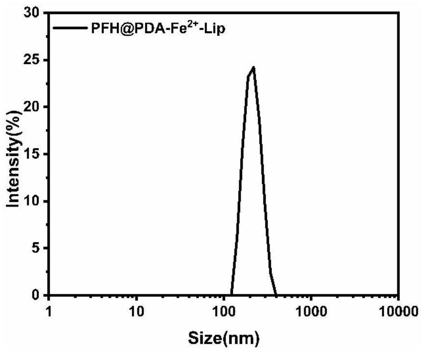 Polydopamine perfluorohexane nanoliposome and preparation method and application thereof