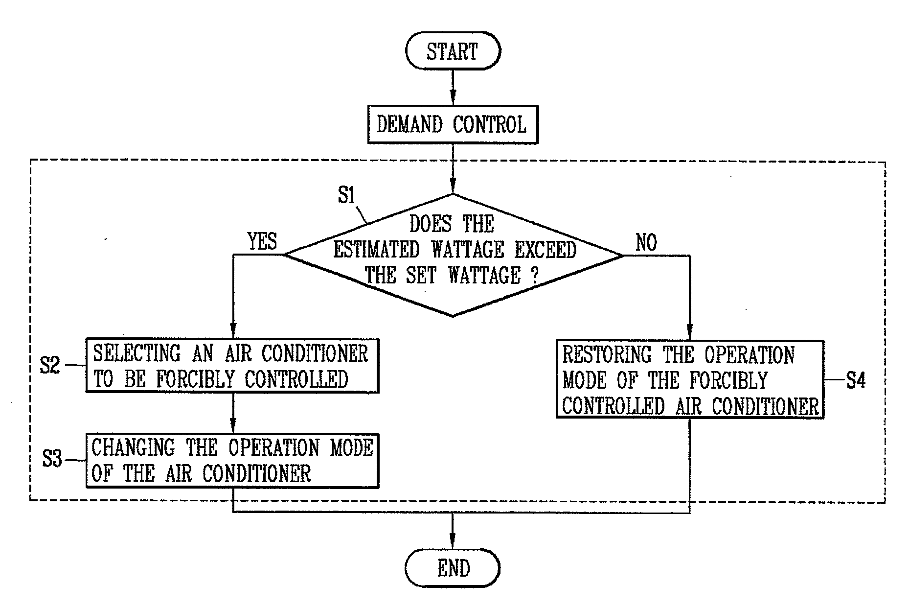 Demand control system and method for multi-type air conditioner