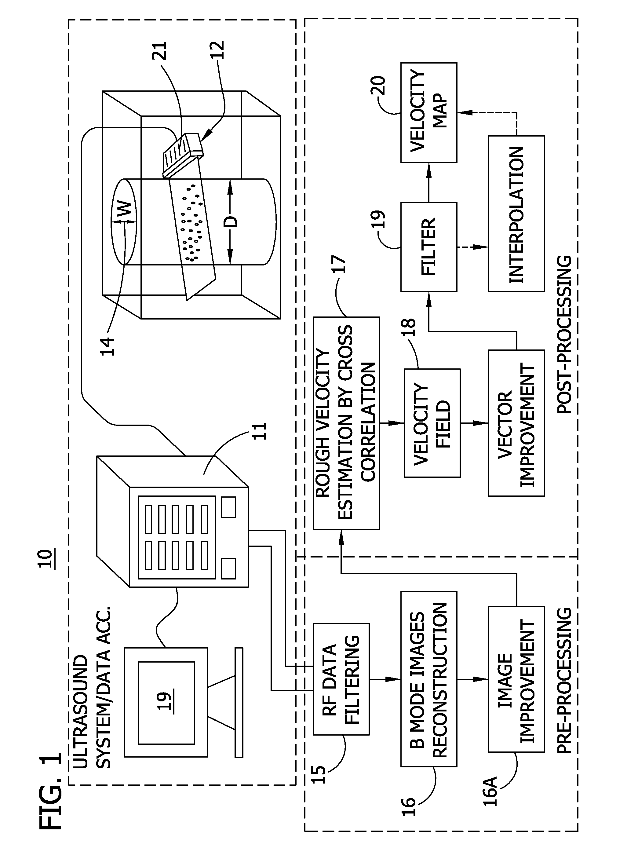 Echo particle image velocity (EPIV) and echo particle tracking velocimetry (EPTV) system and method