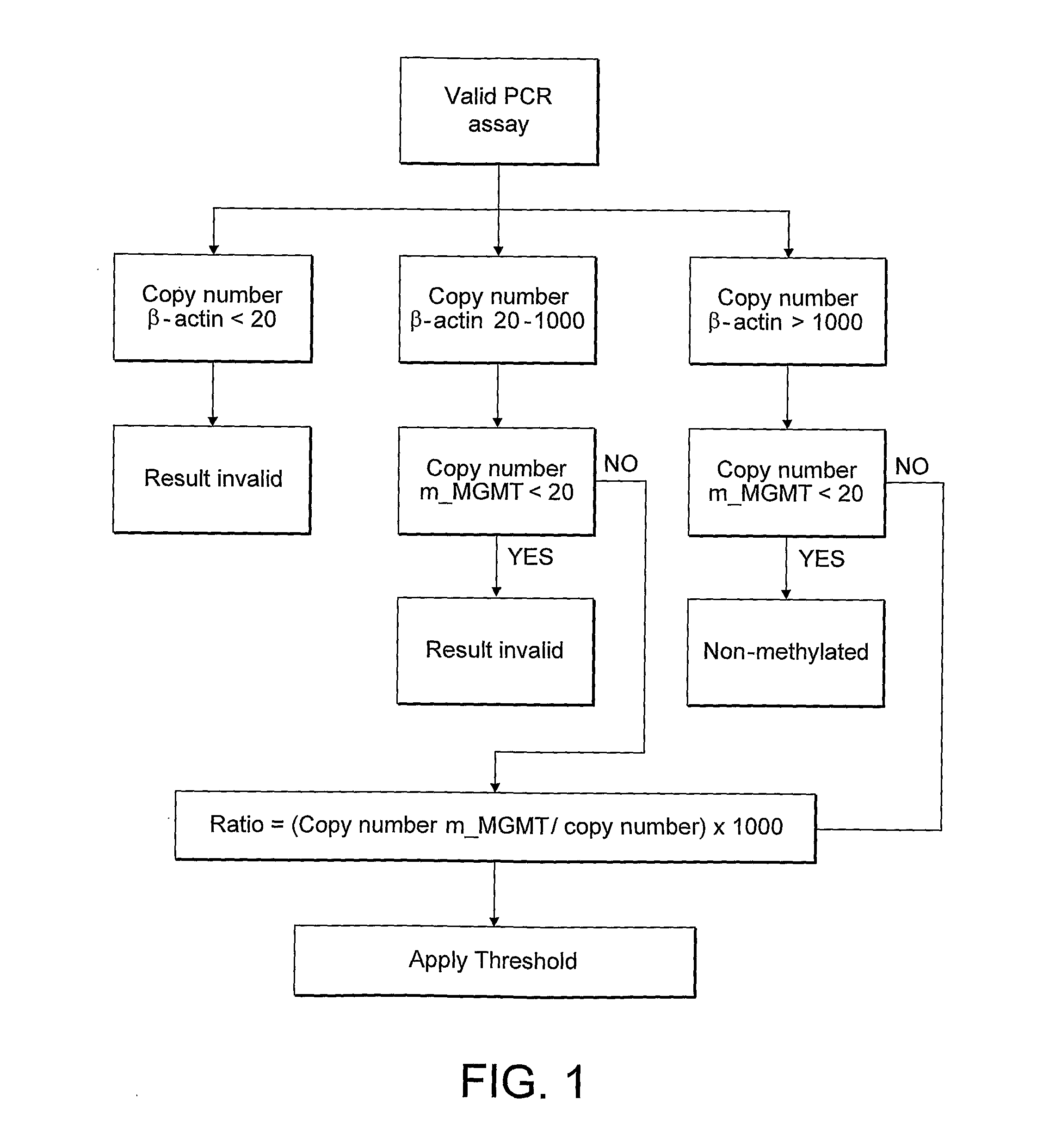 Methylation detection