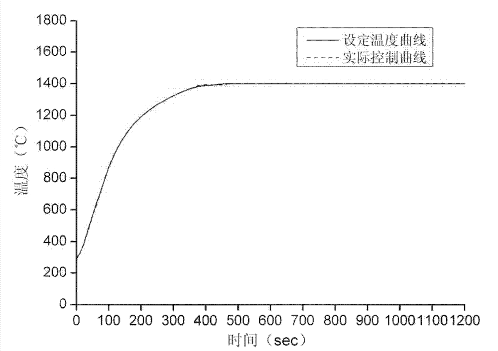 1400-DEG C high-temperature thermal-mechanical coupling test device for aerofoil structure of hypersonic vehicle