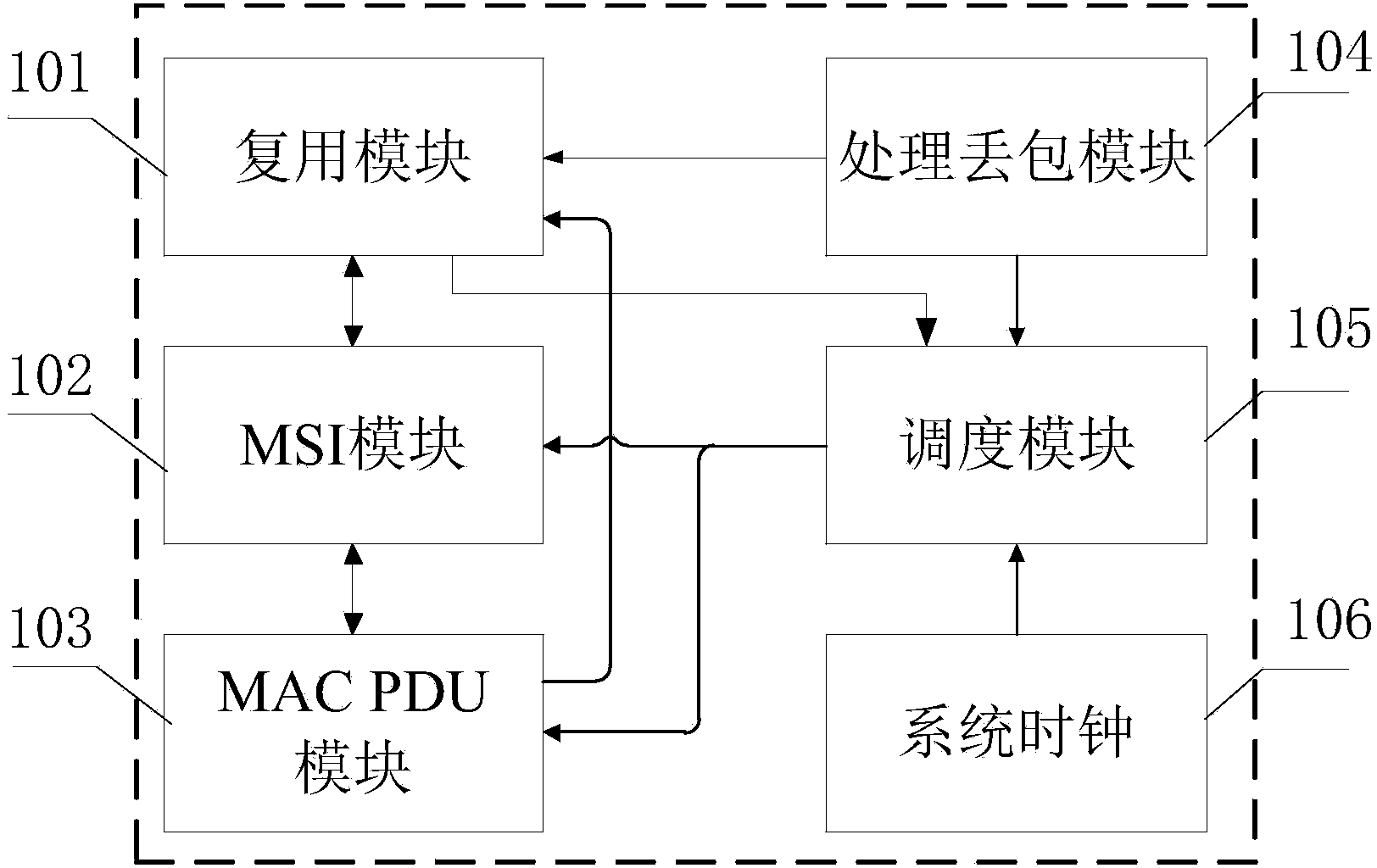 System for processing MBMS service by base station MAC layer in LTE system
