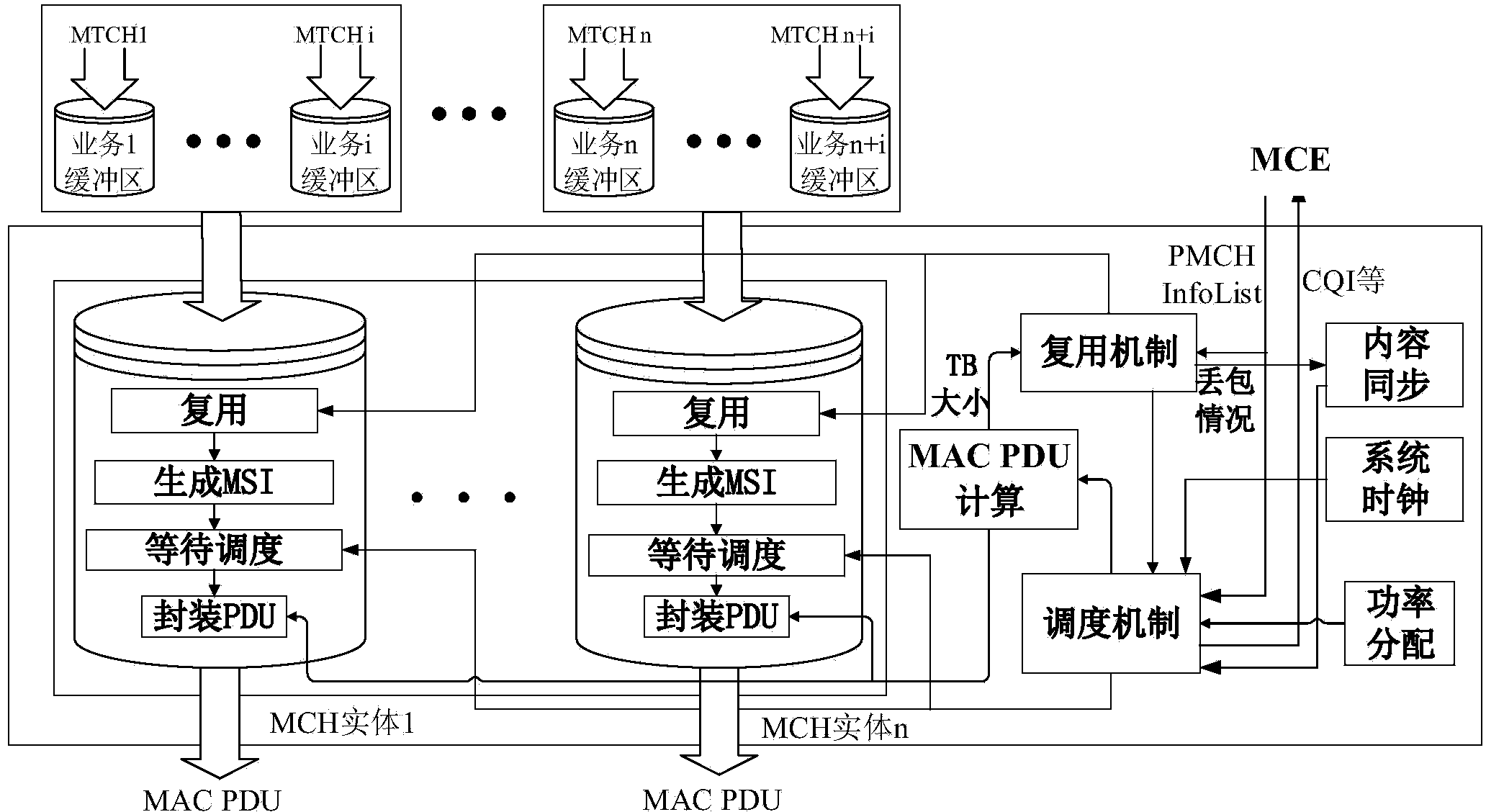 System for processing MBMS service by base station MAC layer in LTE system