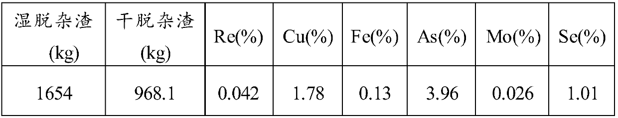 A kind of method for reclaiming rhenium in rhenium concentrate