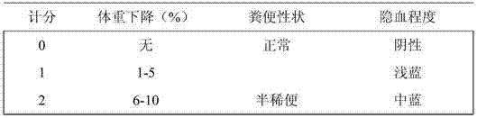 A kind of pharmaceutical composition for treating ulcerative colitis and application thereof