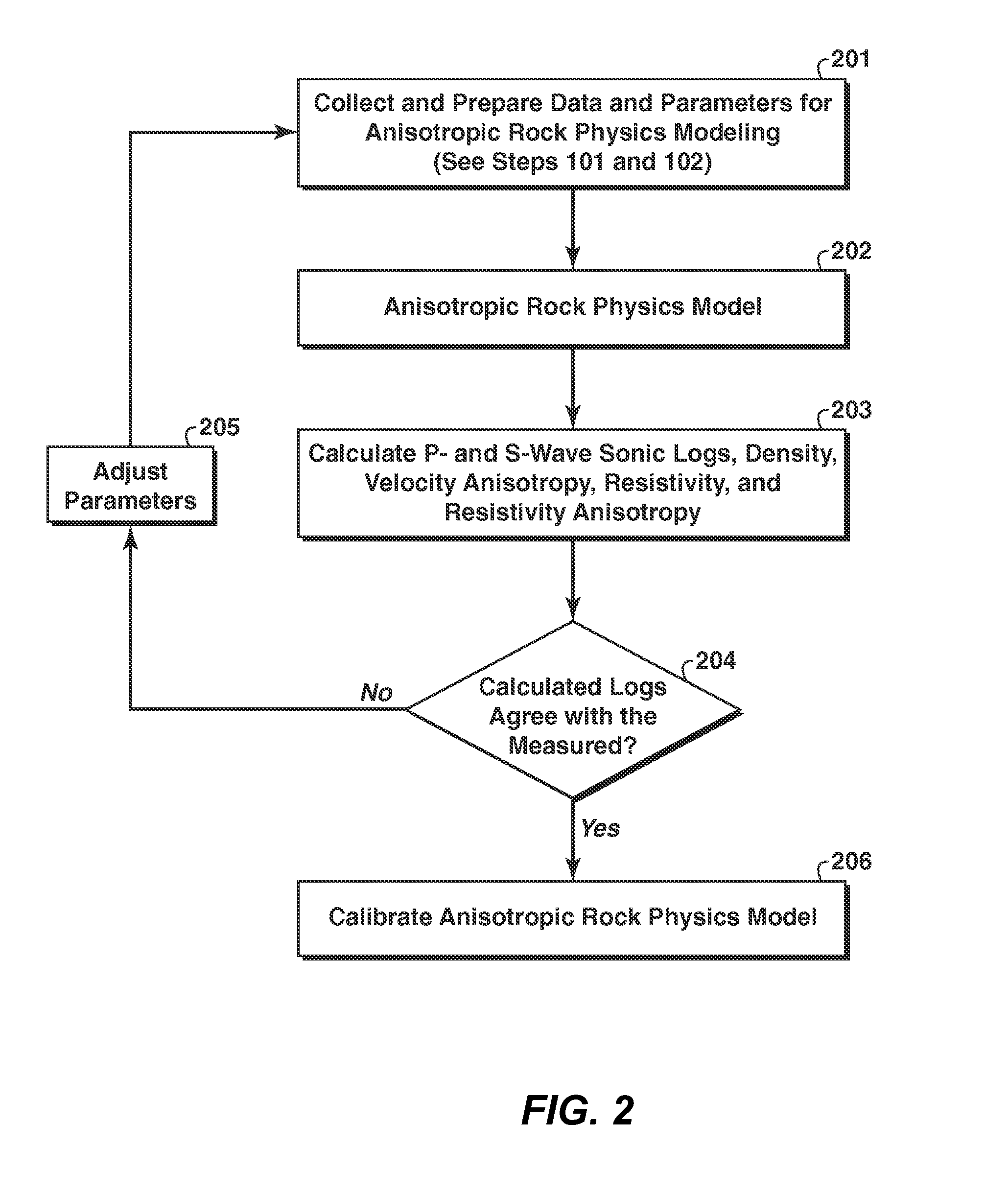 Method for generating anisotropic resistivity volumes from seismic and log data using a rock physics model