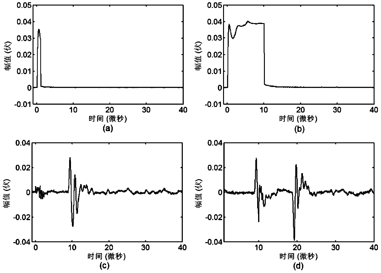 Method and device for inducing dual nonlinear photoacoustic signals with a single laser pulse