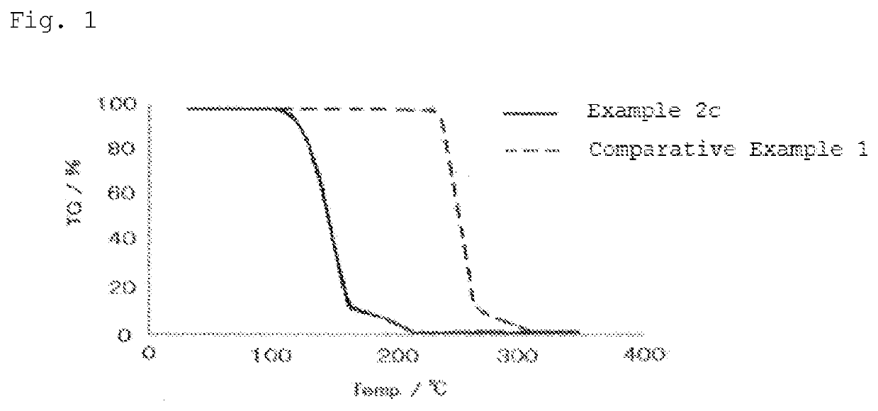 Novel aliphatic polycarbonate