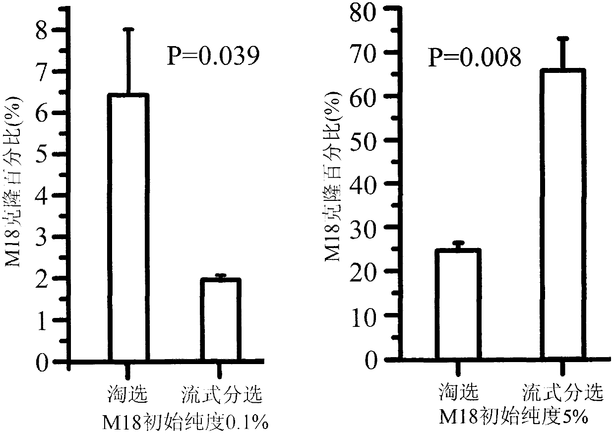 Method for screening antibodies