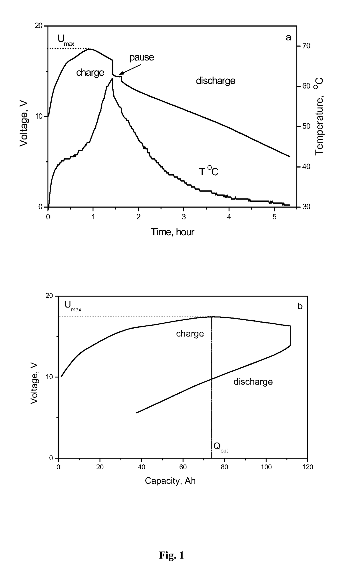 Method of charging double electric layer electrochemical capacitors