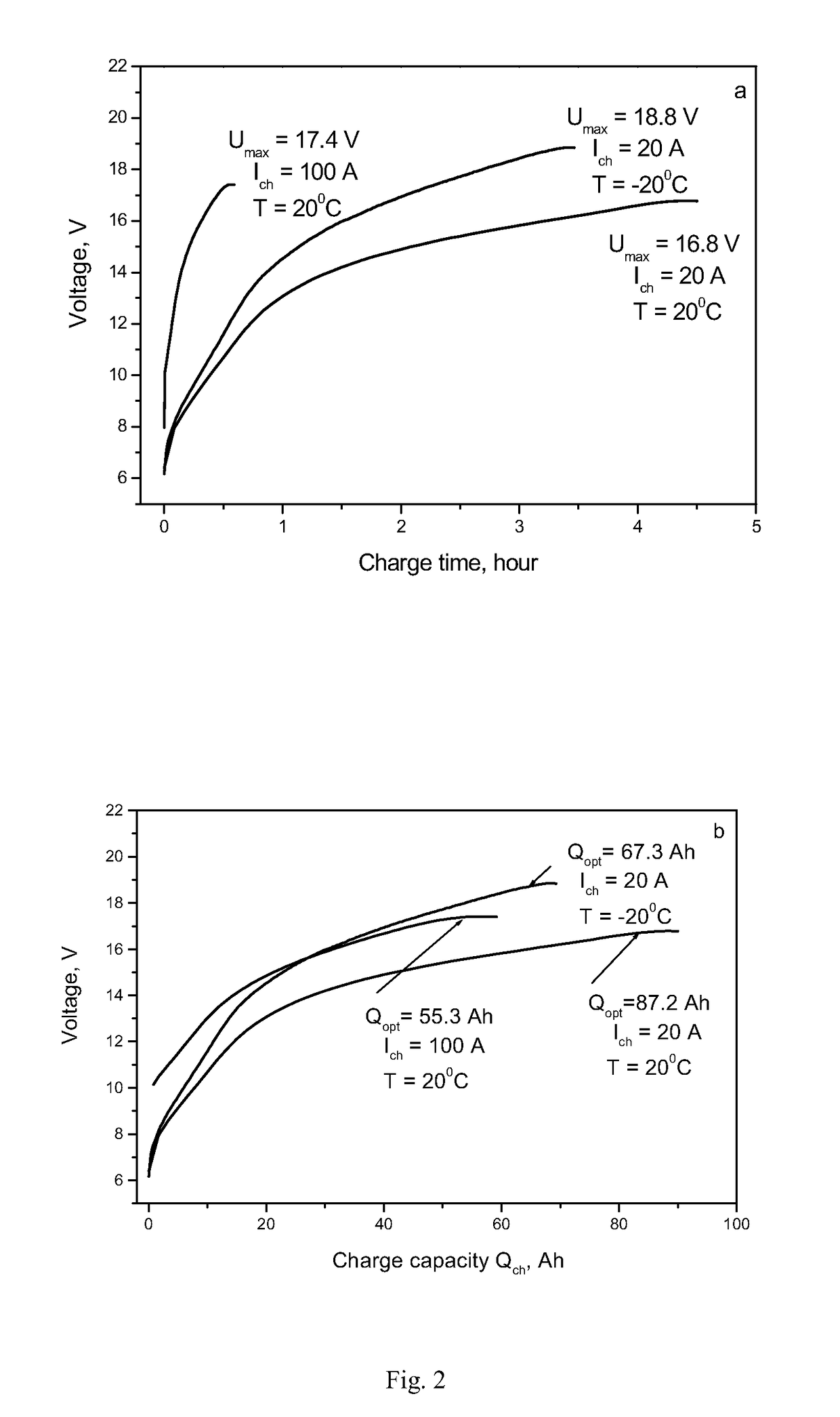 Method of charging double electric layer electrochemical capacitors