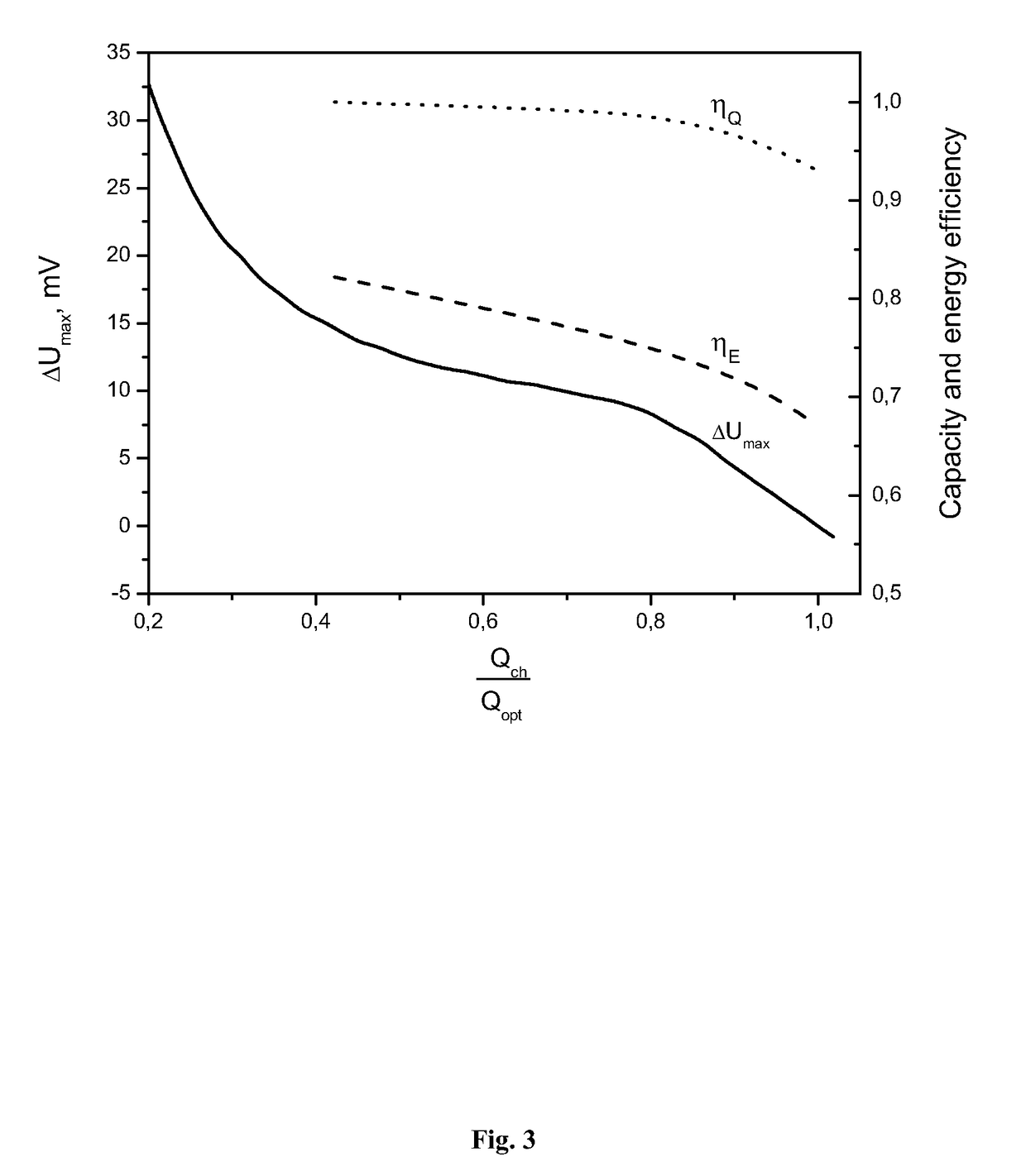 Method of charging double electric layer electrochemical capacitors