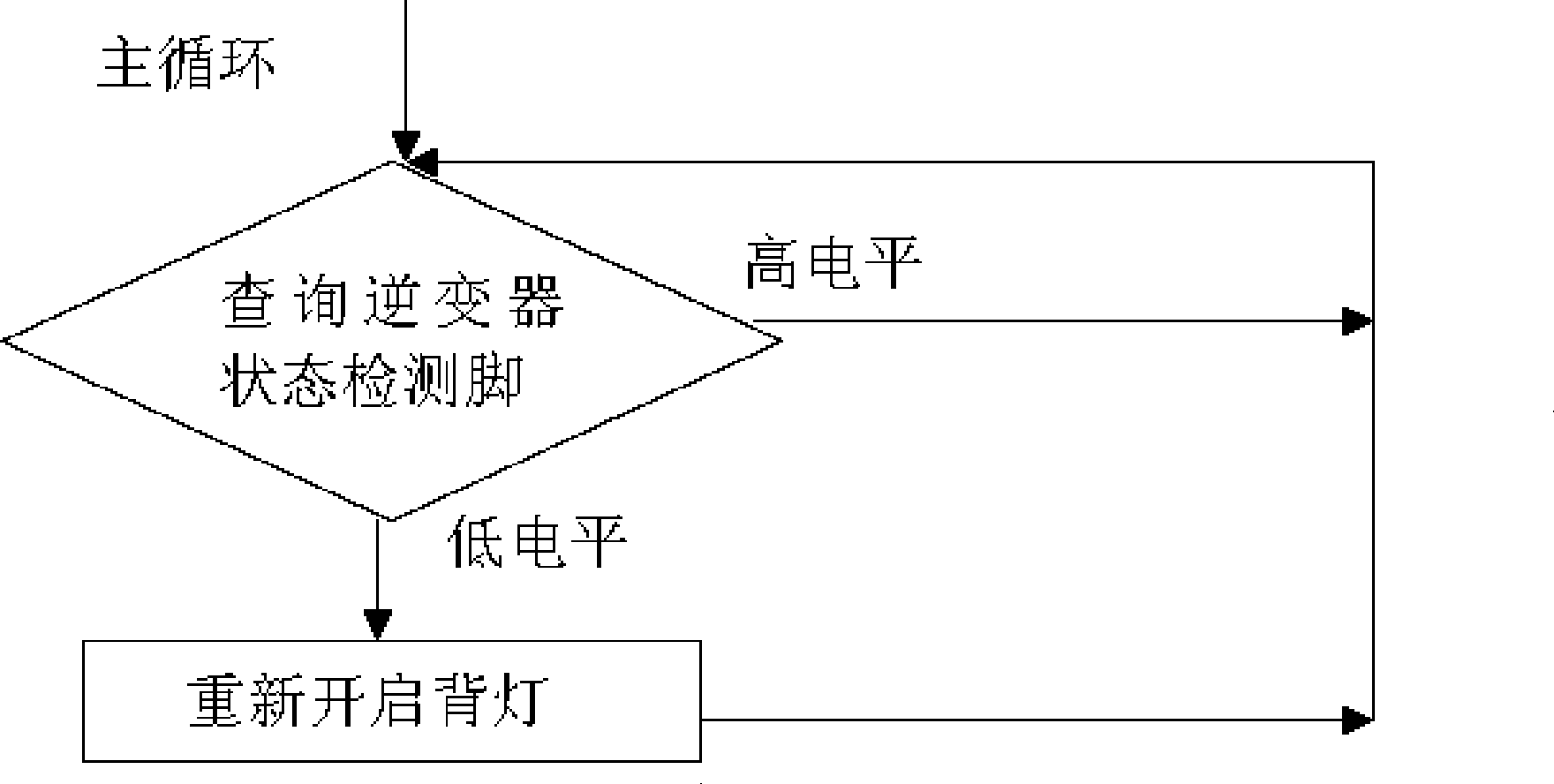 Liquid crystal screen and method for eliminating black screen of liquid crystal screen