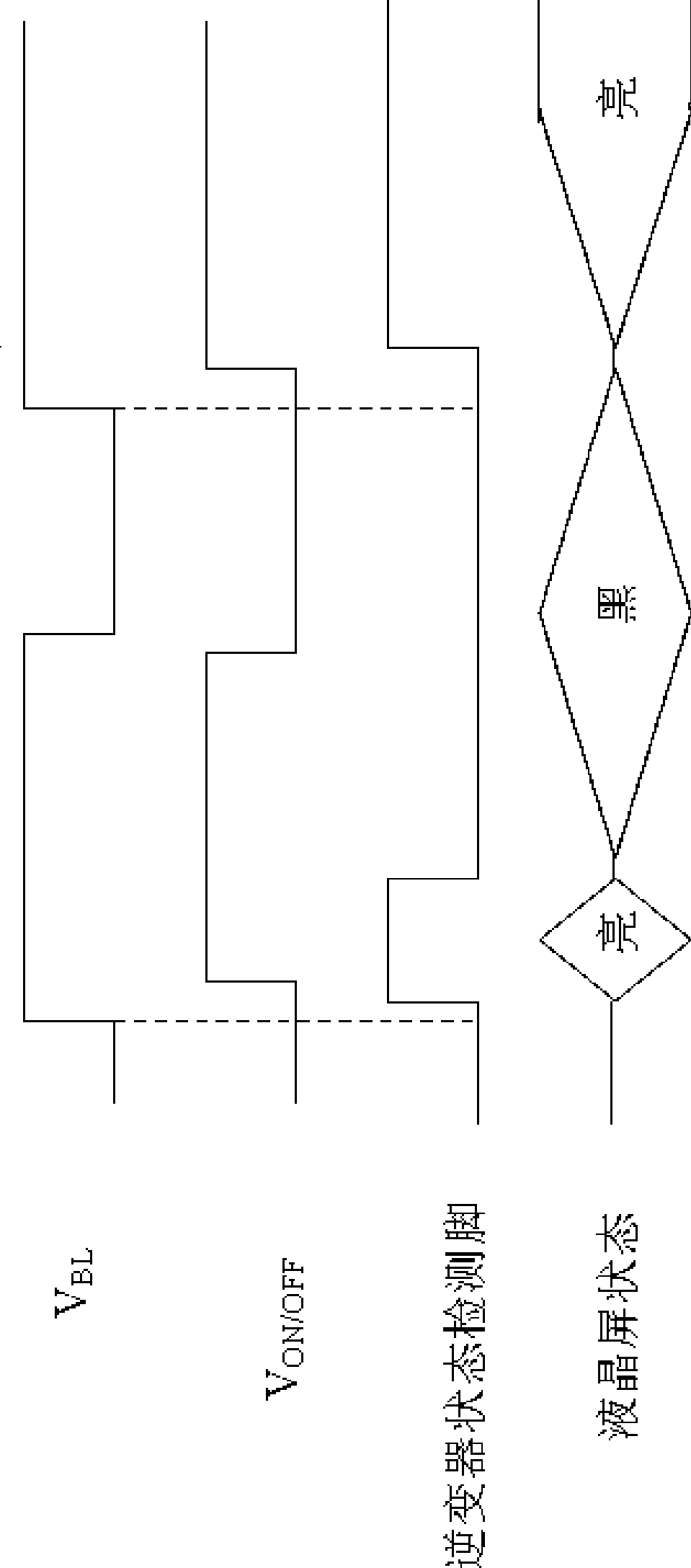 Liquid crystal screen and method for eliminating black screen of liquid crystal screen