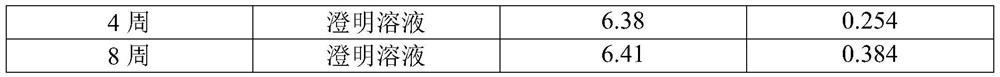 A stable soluble methotrexate granule