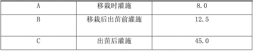 Pseudo-ginseng continuous cropping soil biocontrol microbe safely adding method