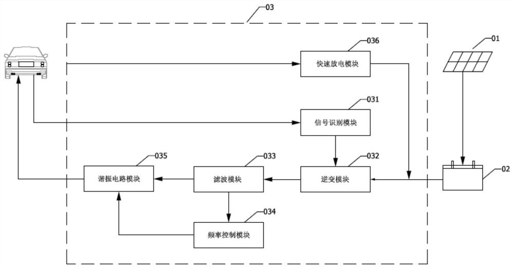 Intelligent photovoltaic road and application thereof