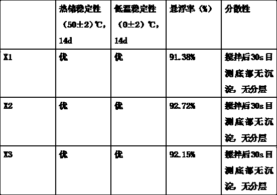 Paichongding suspension agent and preparation method thereof