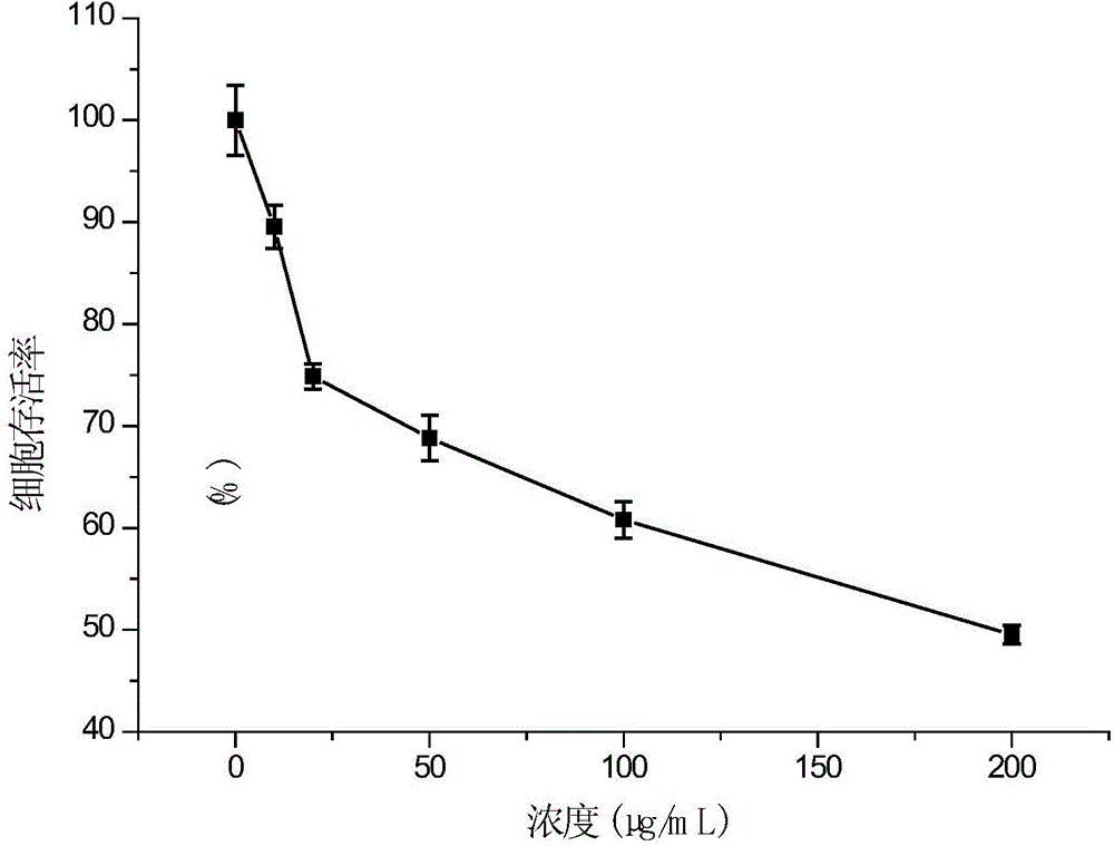 A kind of shedding polymer nanocarrier, its preparation method and application