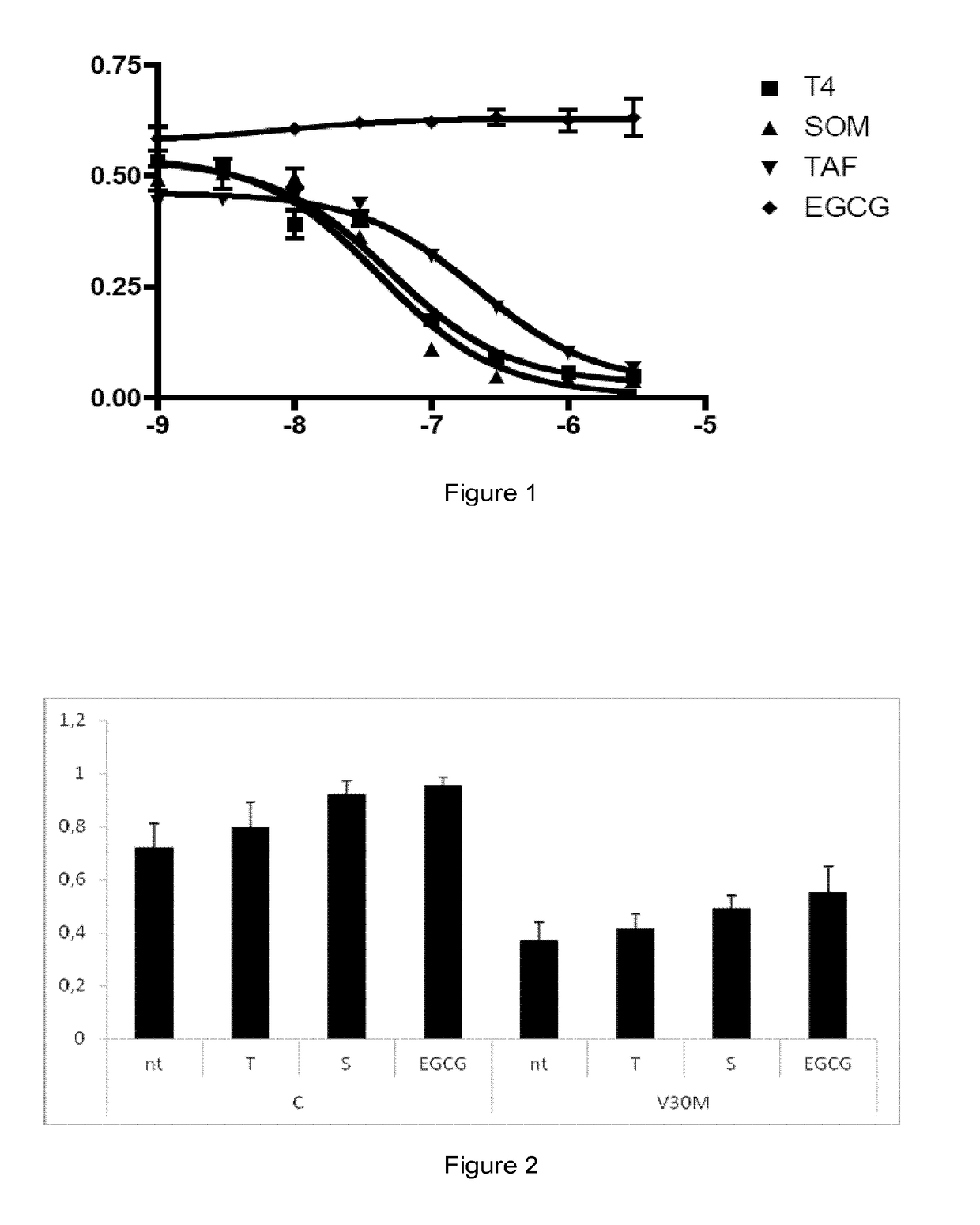 New Therapy for Transthyretin-Associated Amyloidosis