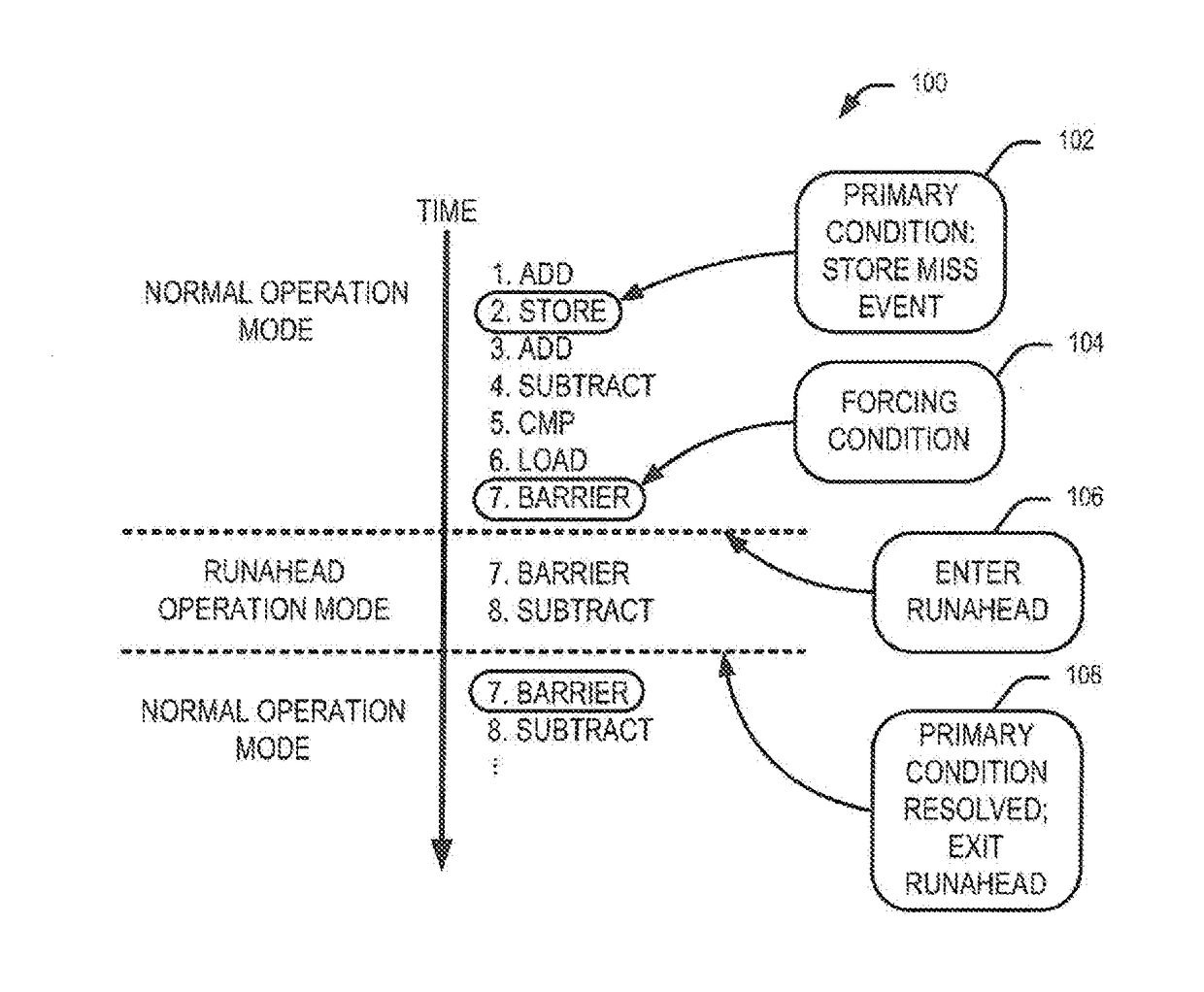 Lazy runahead operation for a microprocessor