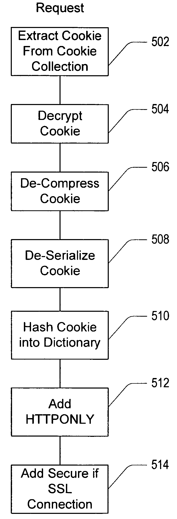 Enhanced cookie management