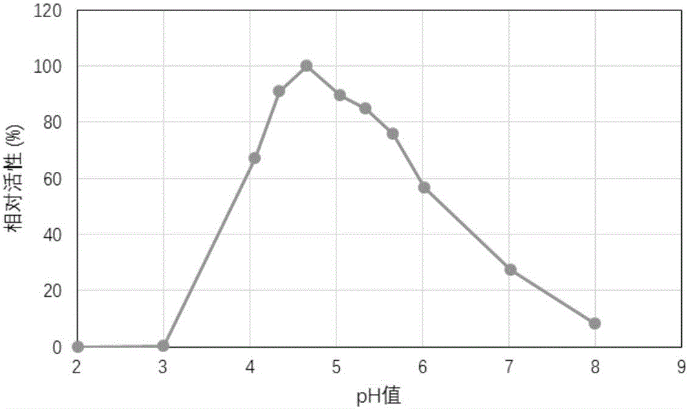 Protein with alpha-galactosidase activity and application of protein