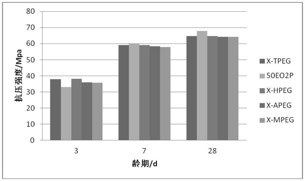 Polymer for reducing viscosity of high-solid-content slurry and preparation method of polymer