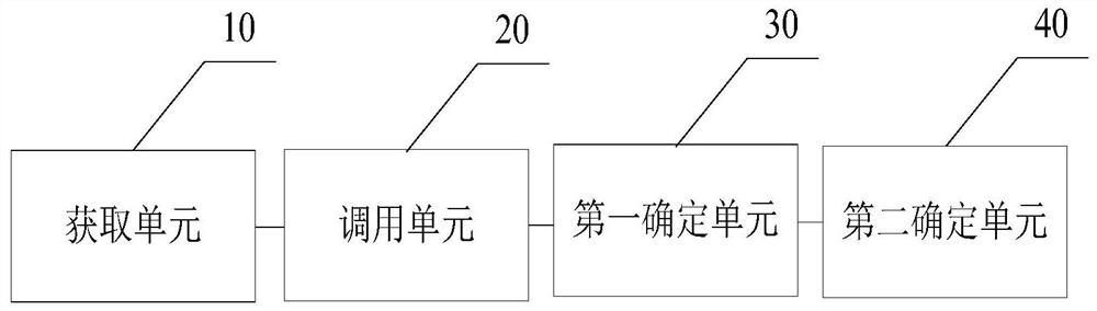 Vehicle configuration management method and device and server