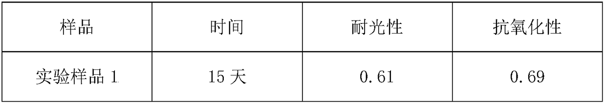 Peasant painting pigment and preparation method and use method thereof
