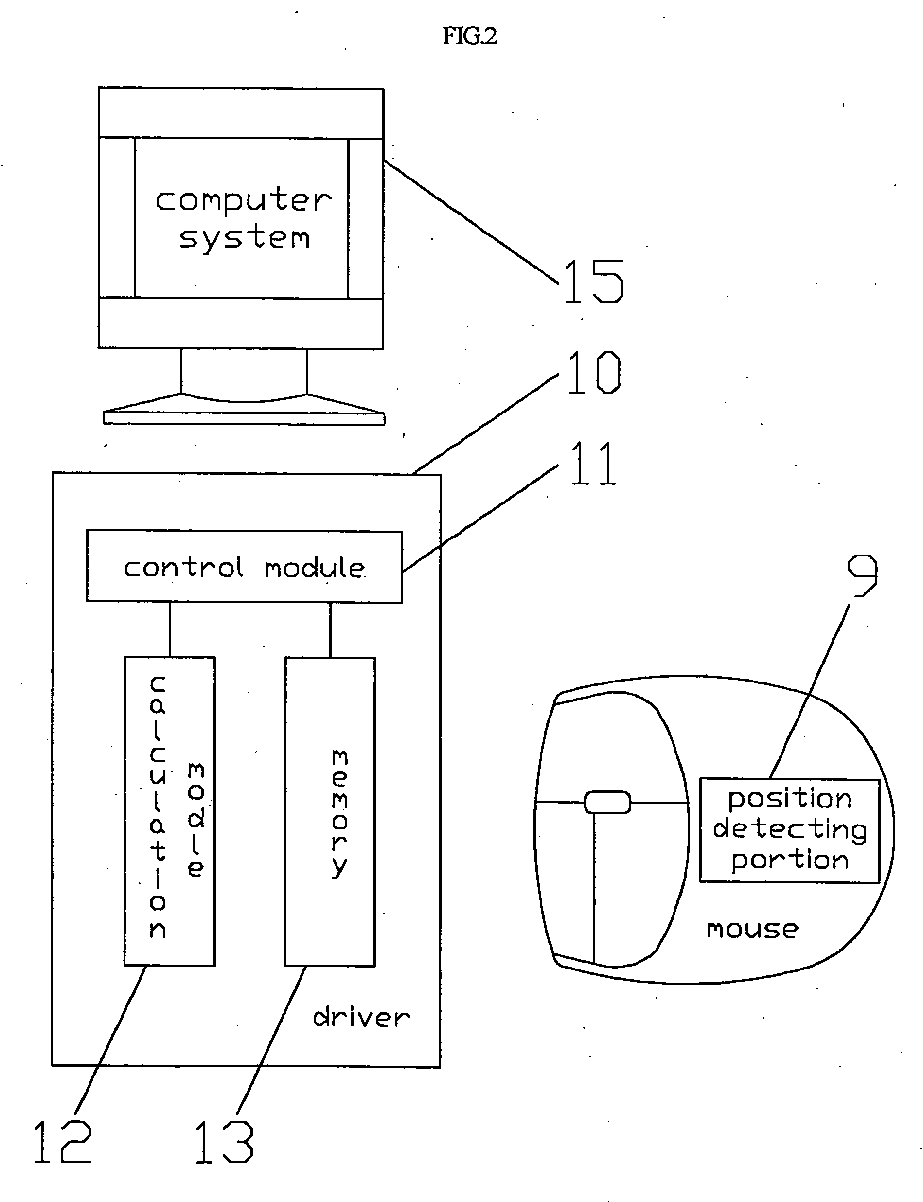 Input device for computer system