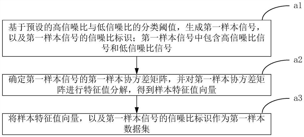 Method and device for direction of arrival estimation based on cascaded neural network