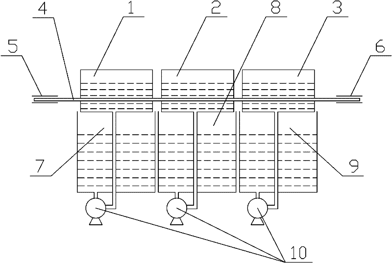 Continuous electrolytic polishing device and method of alloy substrate used for coated conductor