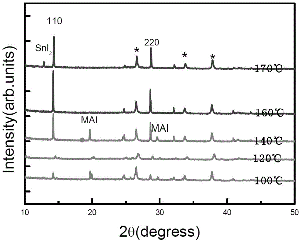 Lead-free perovskite film, and preparation method and application thereof