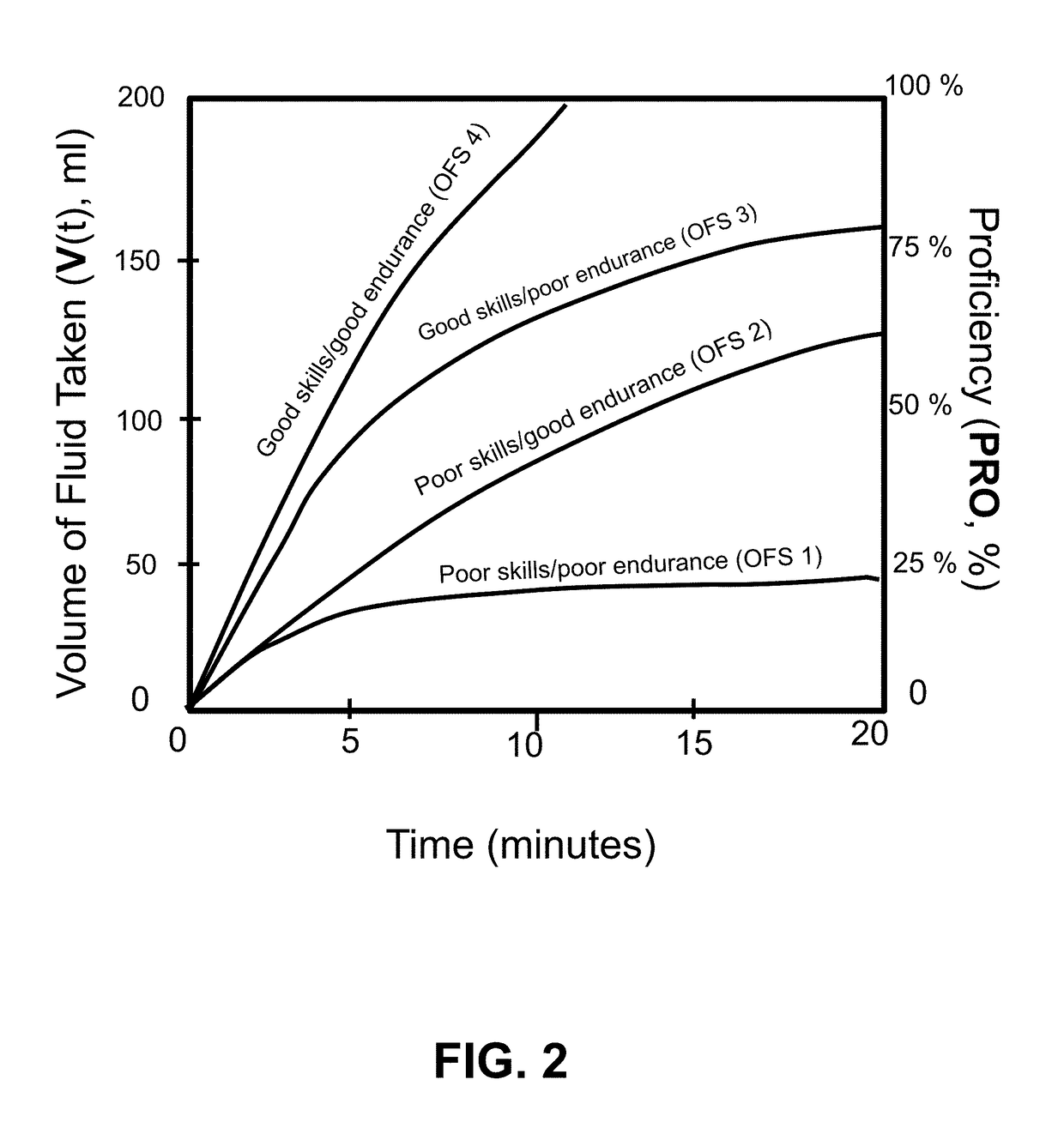 System and methods for assessing a person's oral feeding skills during oral feeding