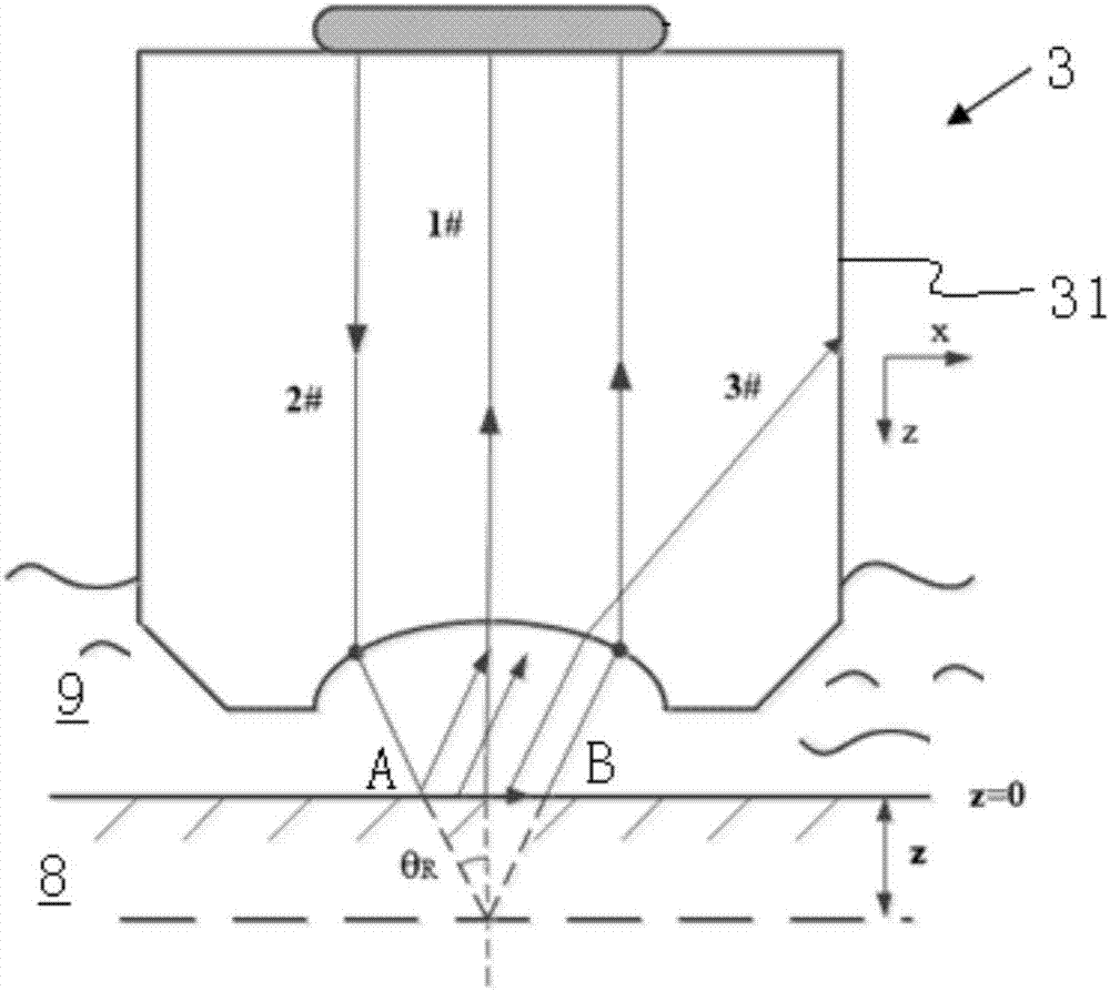 Nondestructive testing method for residual stress of sample surface