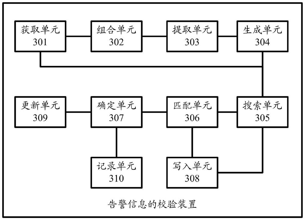 Alarm information verification method and device, equipment and storage medium