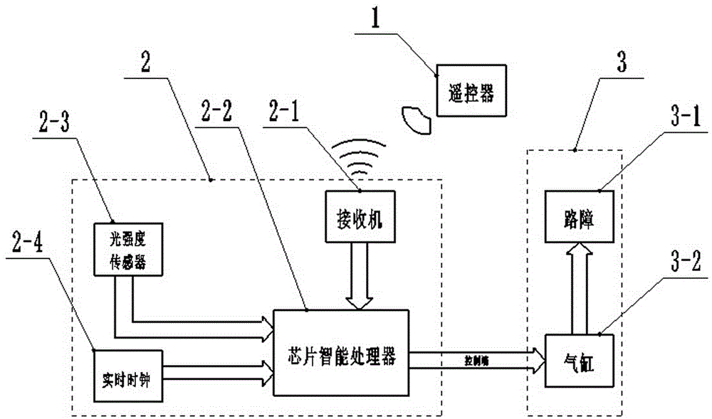 Roadblock capable of being automatically or remotely controlled to go up and down or to vertically lie down and control method