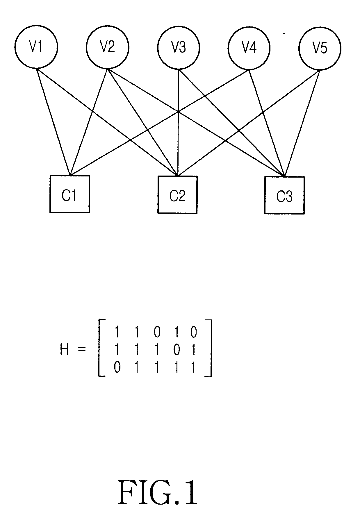 Apparatus and method for generating low density parity check code