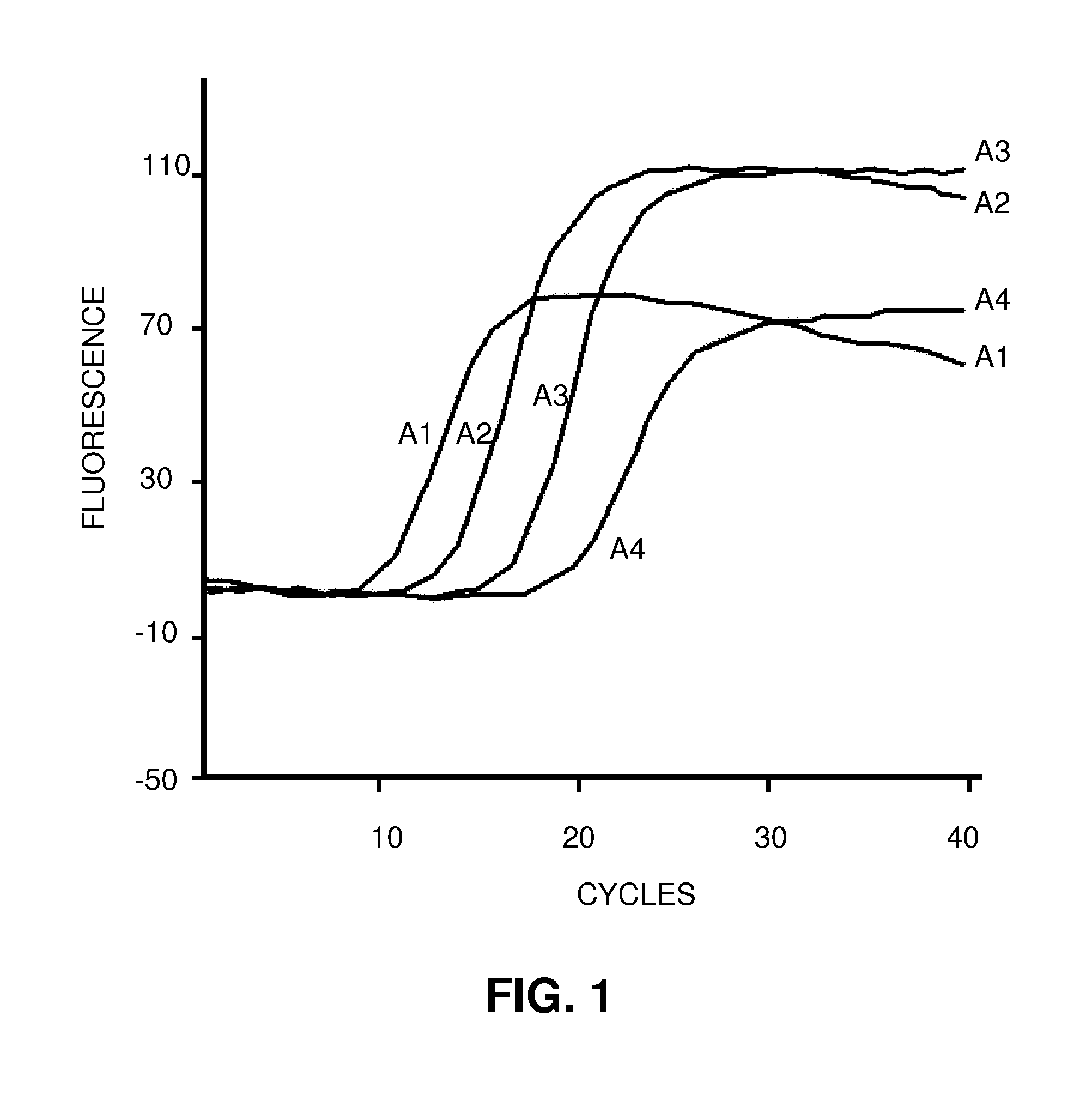 Method for detection and multiple, simultaneous quantification of pathogens by means of real-time polymerase chain reaction