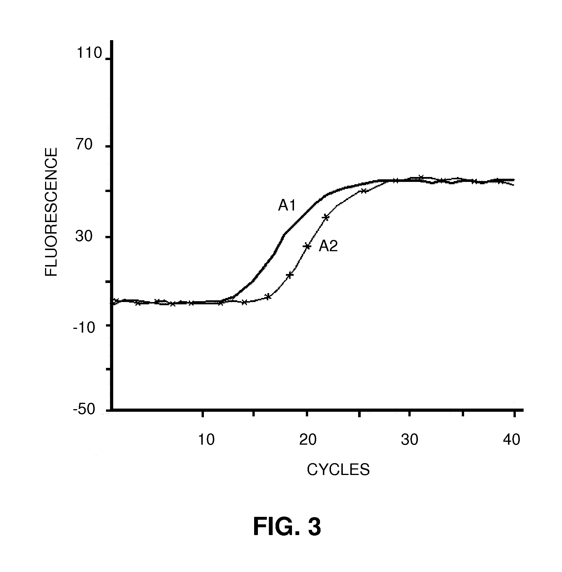 Method for detection and multiple, simultaneous quantification of pathogens by means of real-time polymerase chain reaction