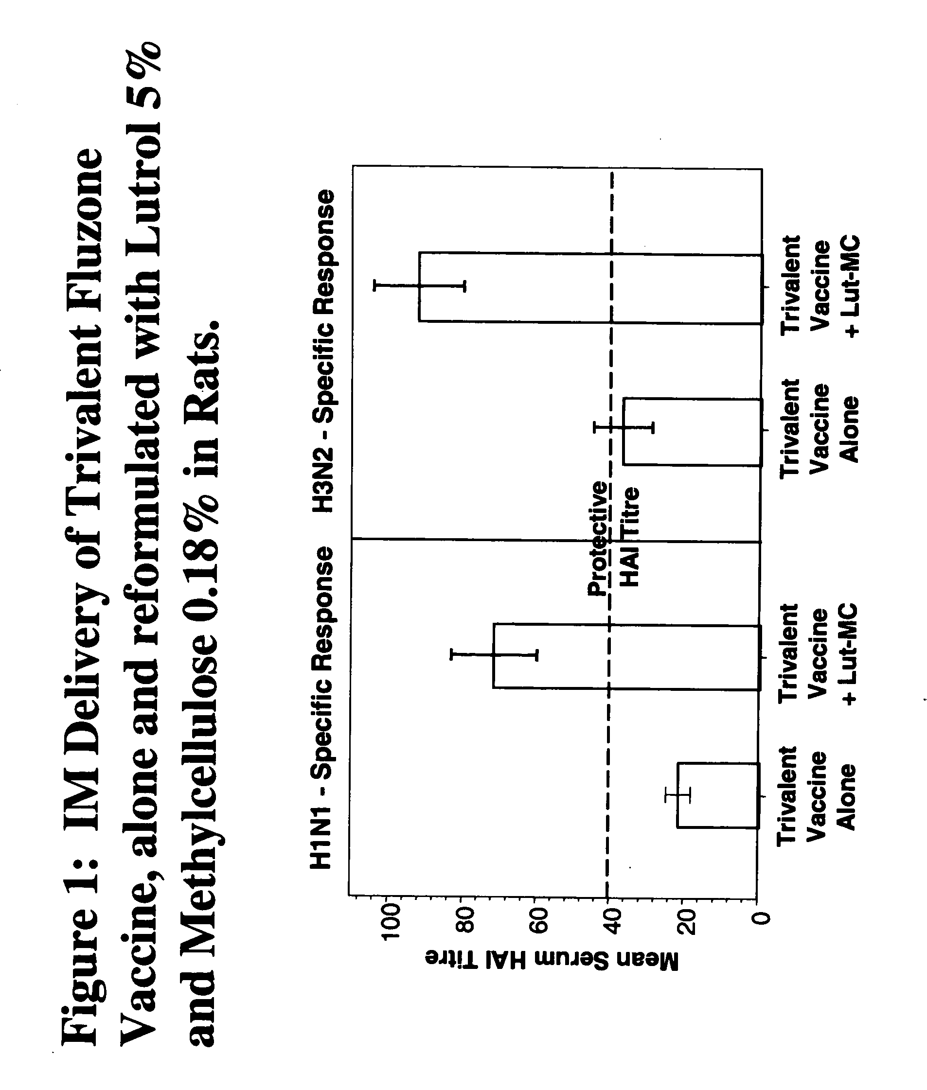 Compositions with enhanced immunogenicity
