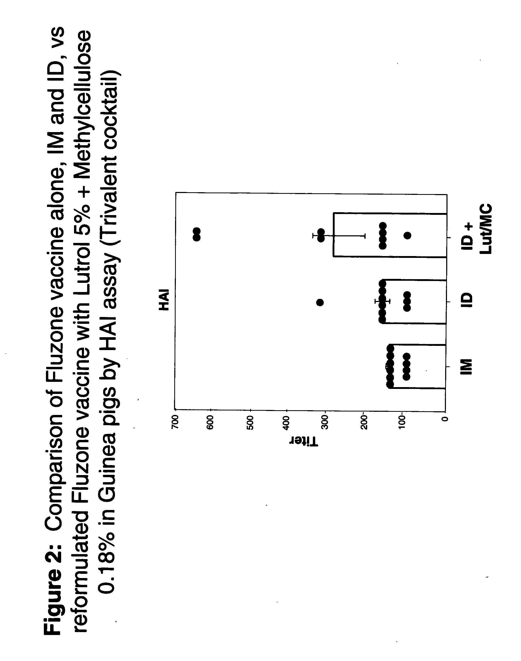 Compositions with enhanced immunogenicity