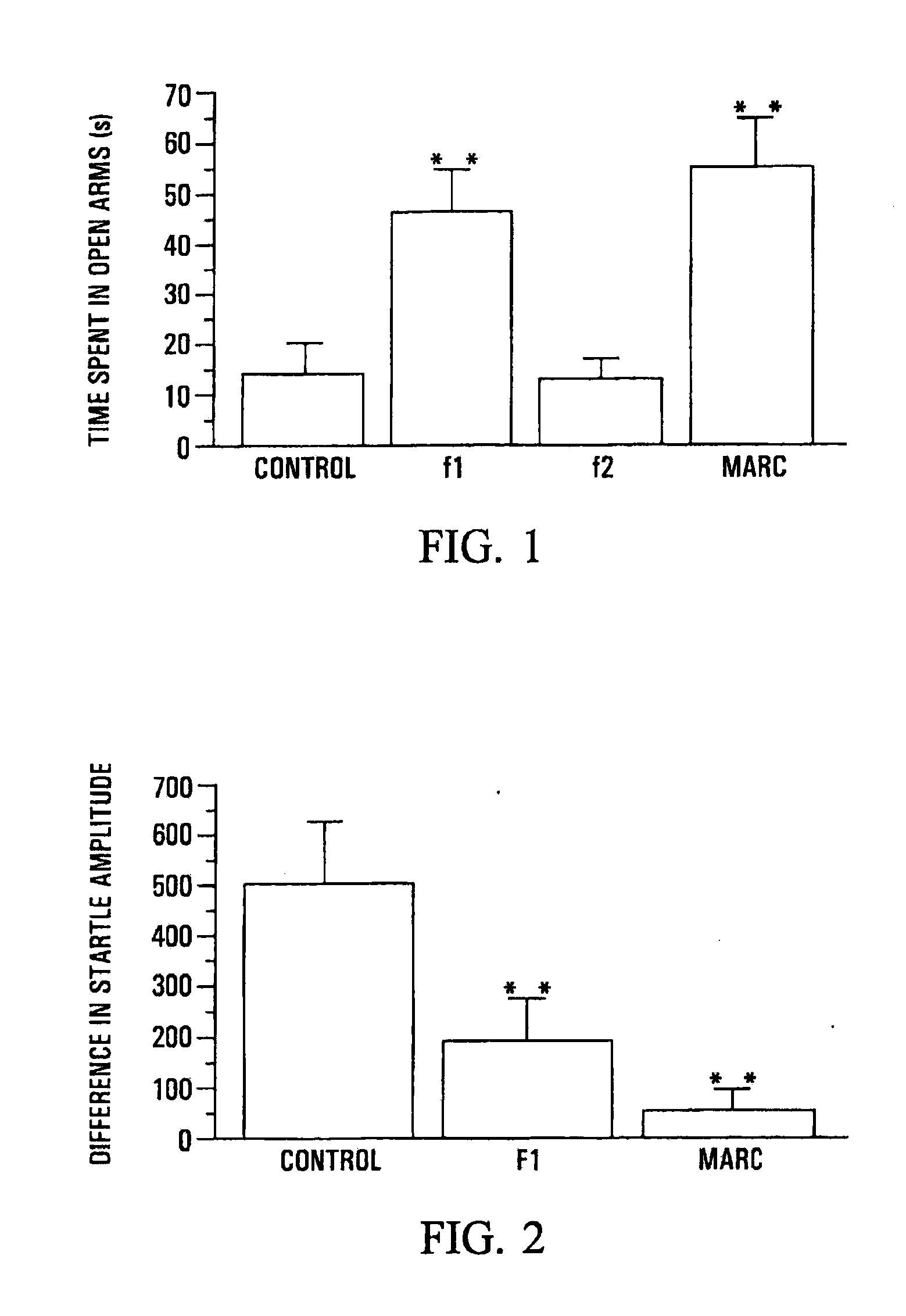 Anxioytic marcgraviaceae compositions containing betulinic acid, betulinic acid derivatives, and methods