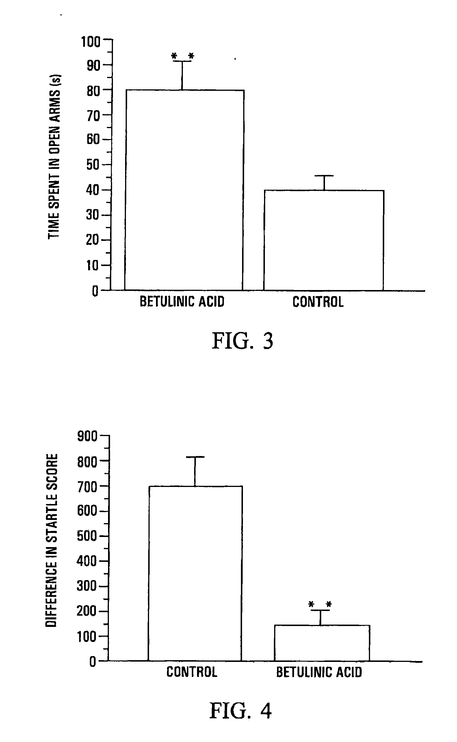 Anxioytic marcgraviaceae compositions containing betulinic acid, betulinic acid derivatives, and methods